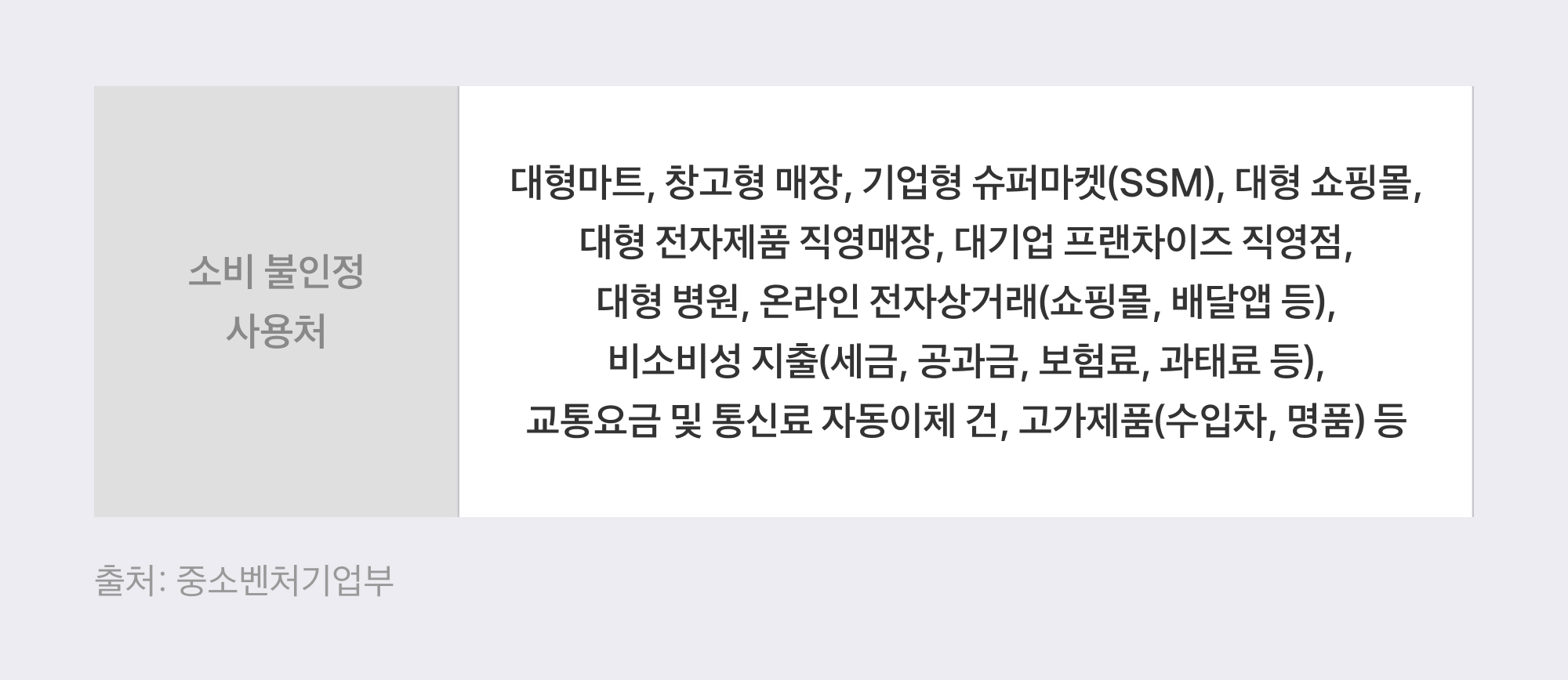 상생페이백 신청이 12월까지 연장됐어요