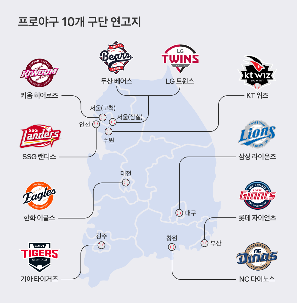 관중 1200만 시대, 한국 프로야구 인기의 비결