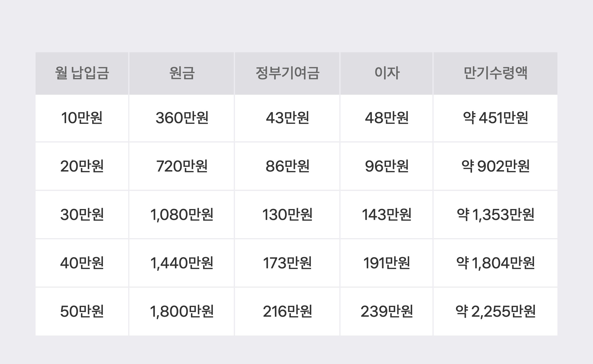청년미래적금 총정리: 가입 조건, 혜택, 신청 방법 한눈에 보기