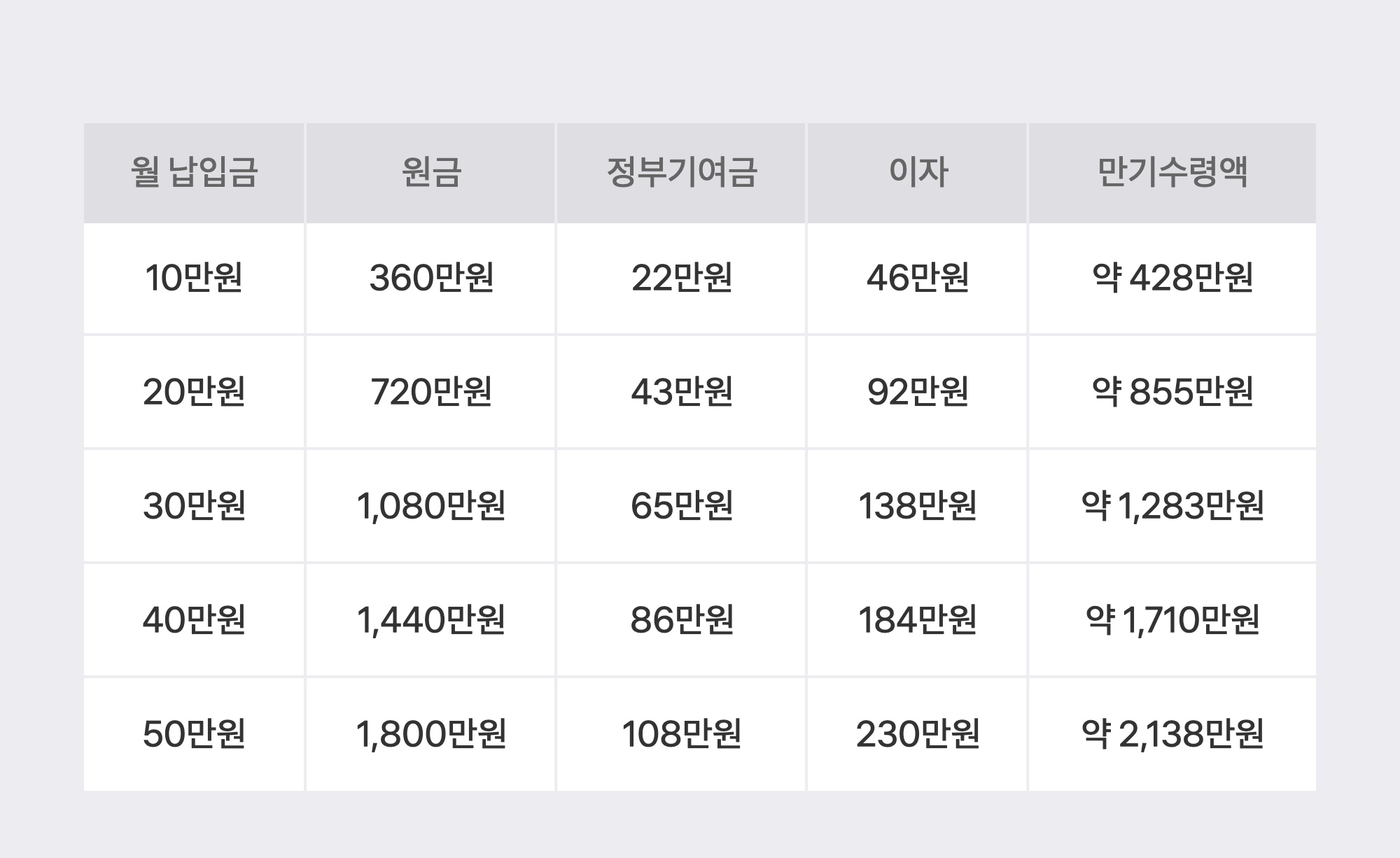 청년미래적금 총정리: 가입 조건, 혜택, 신청 방법 한눈에 보기