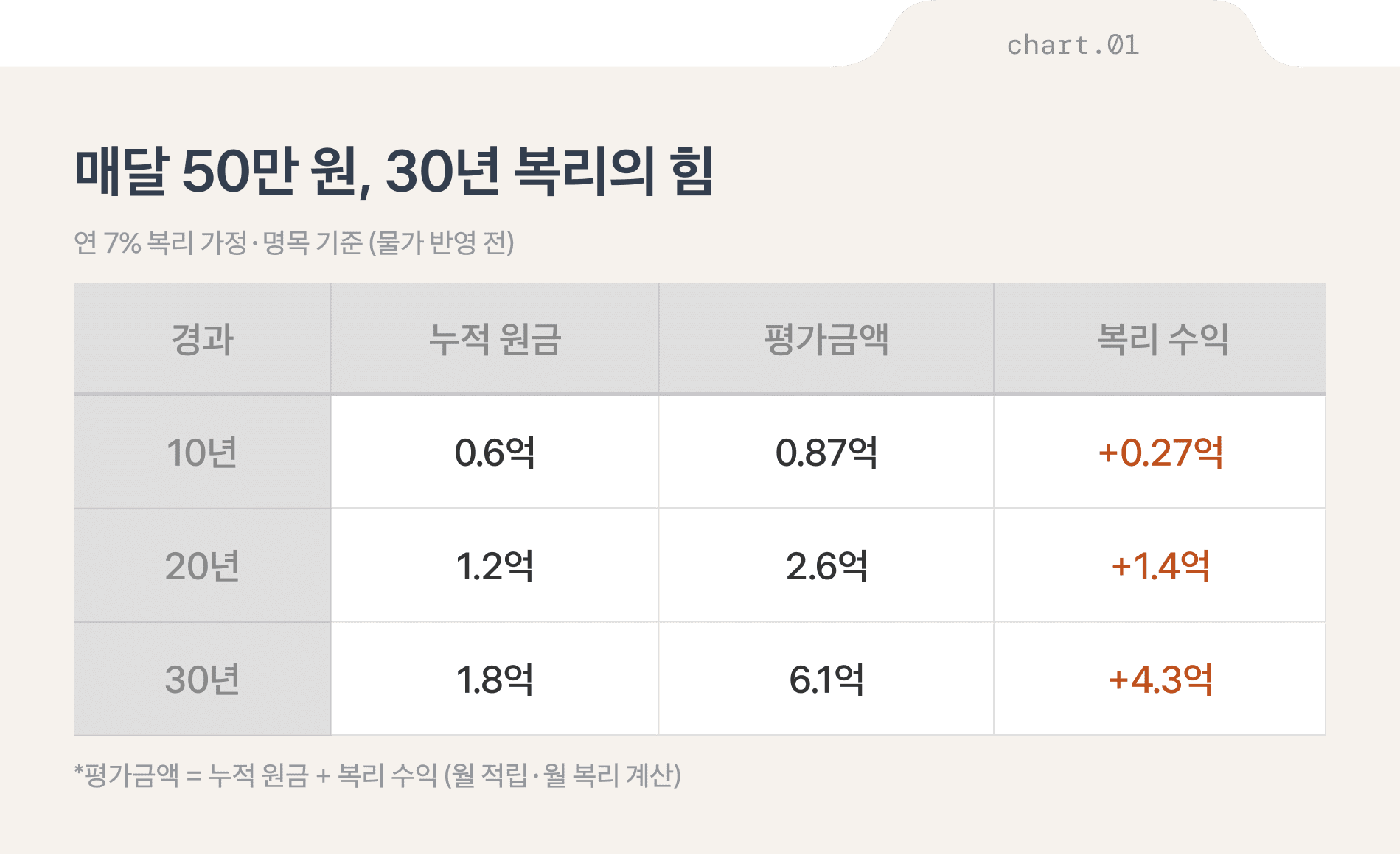 돈에 대한 불안이 사라지는 &lsquo;월급날 30분 루틴&rsquo;은?